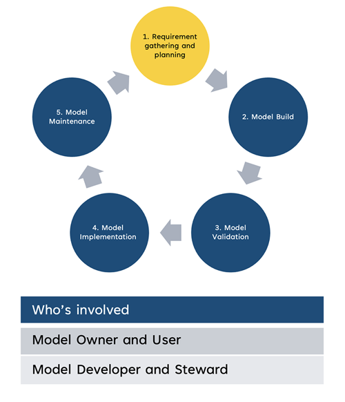 Example of model output documentation